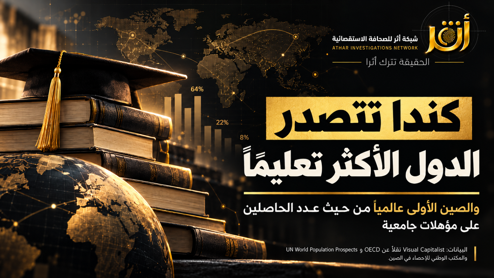 الدول الأكثر تعليماً